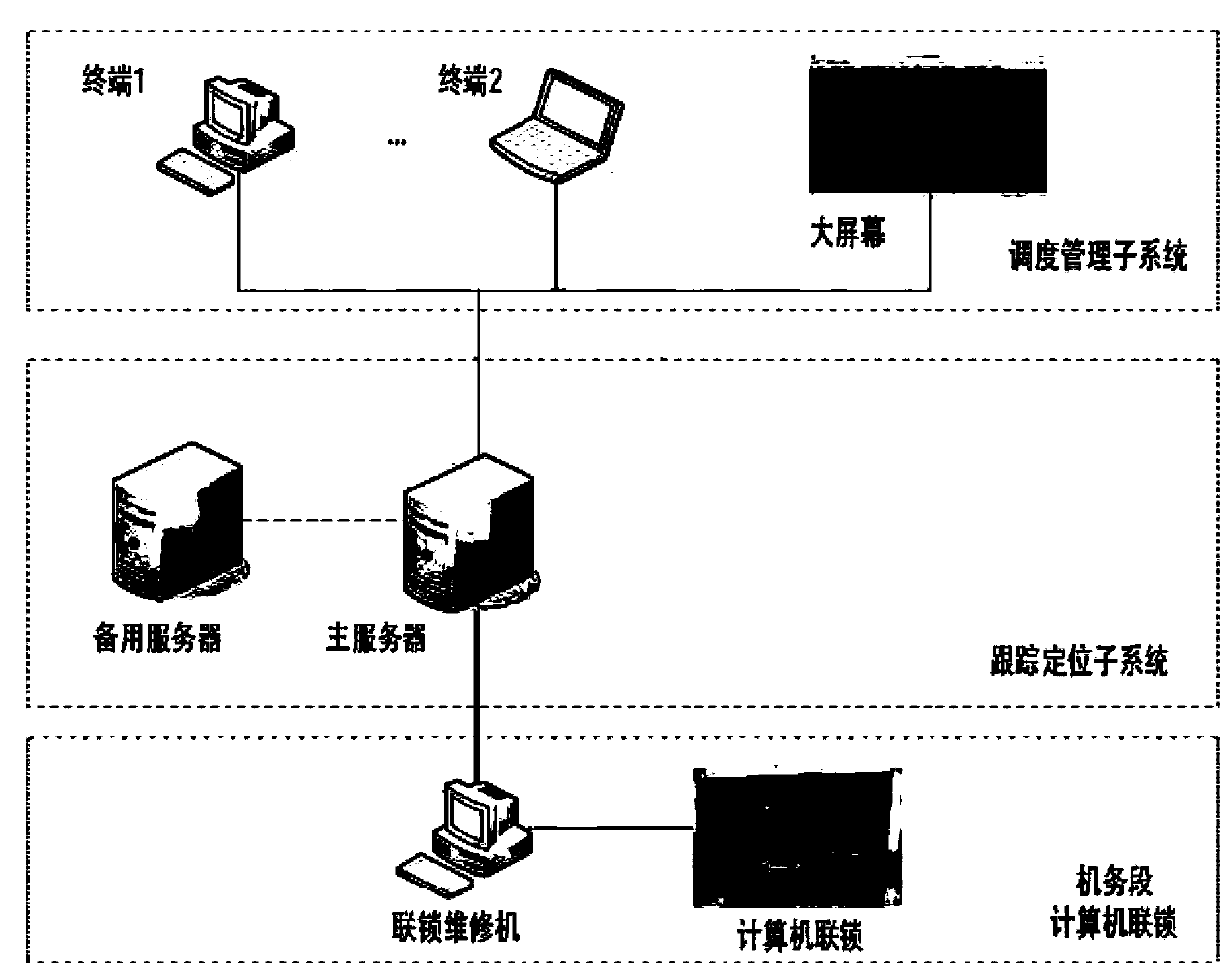 A method and system for dynamic tracking of locomotive/rail car based on multi-station yard