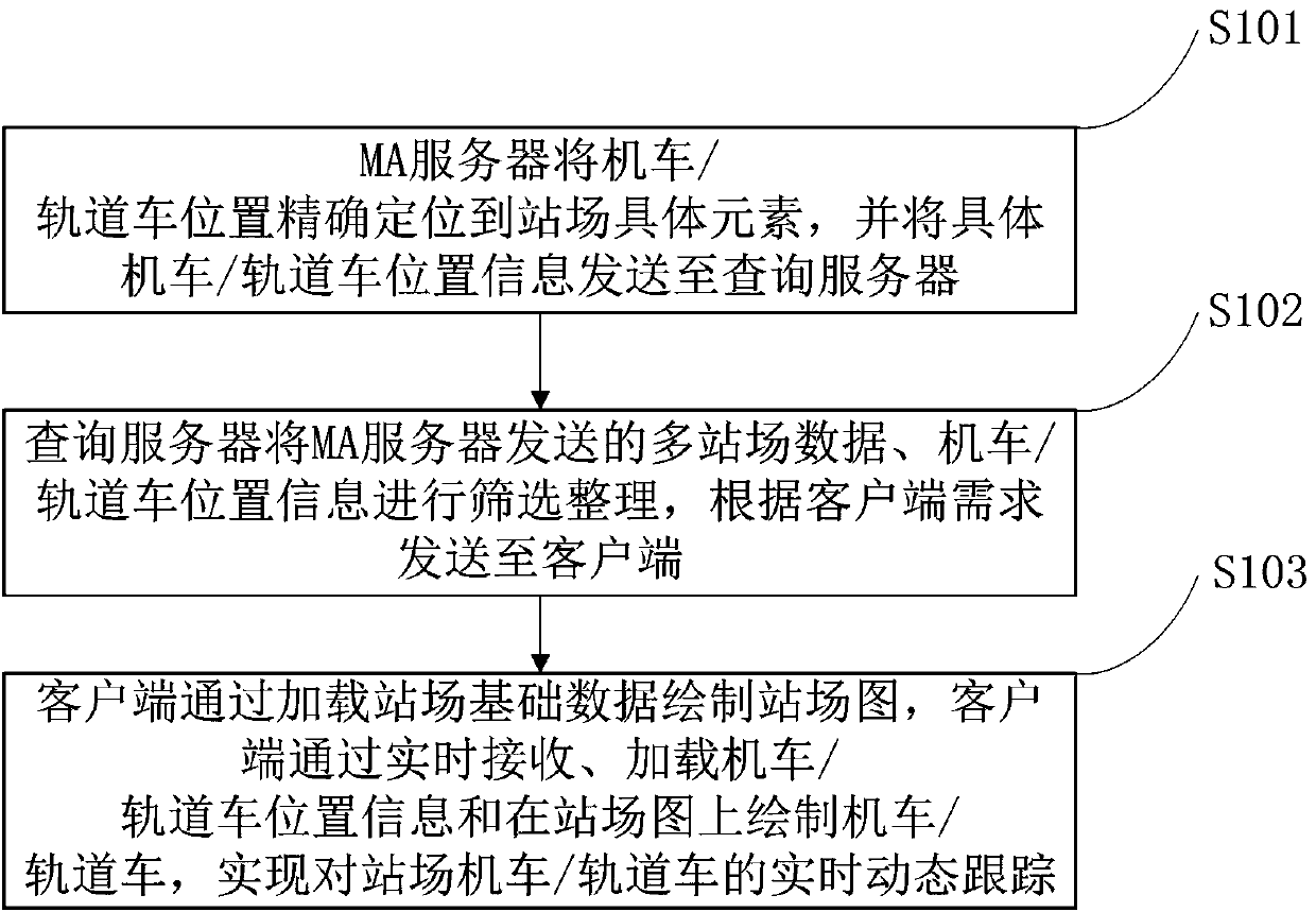 A method and system for dynamic tracking of locomotive/rail car based on multi-station yard