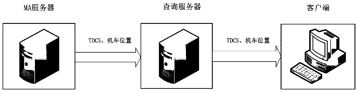 A method and system for dynamic tracking of locomotive/rail car based on multi-station yard