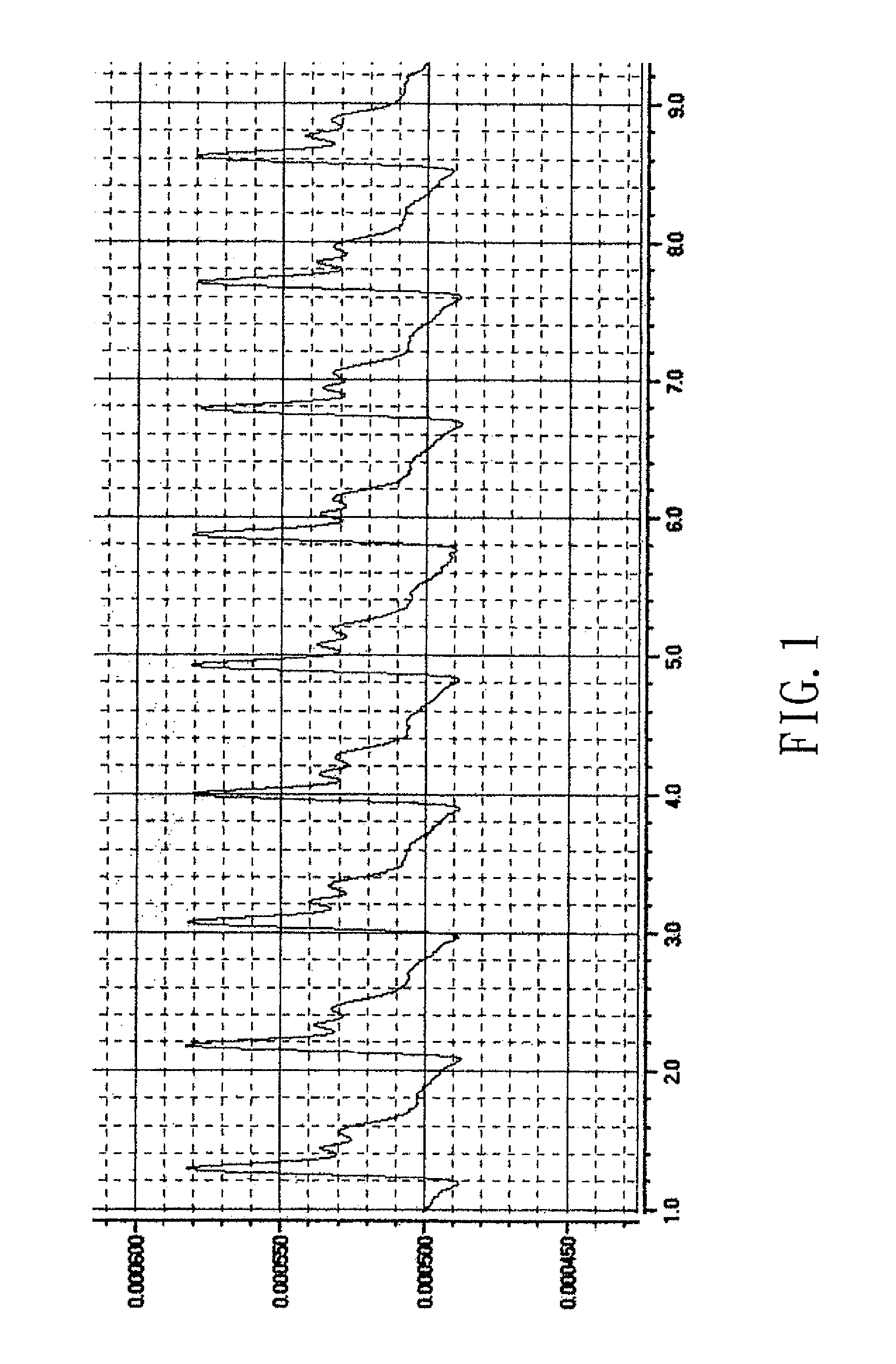 Pulse Taking and Spectral Analysis and Display Instrument