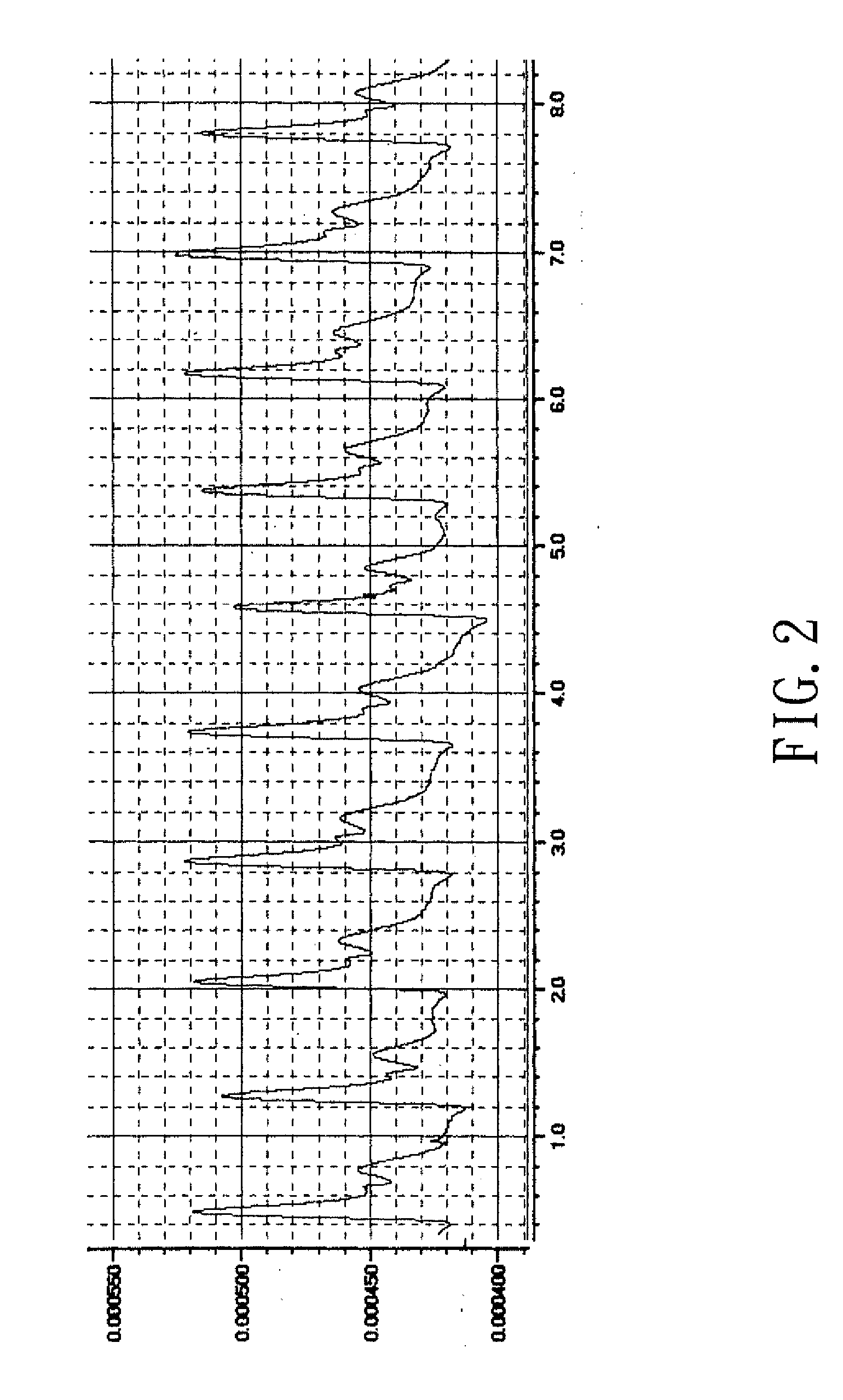 Pulse Taking and Spectral Analysis and Display Instrument