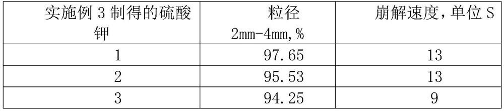 Round granular potash fertilizer with instant characteristic and preparation method thereof