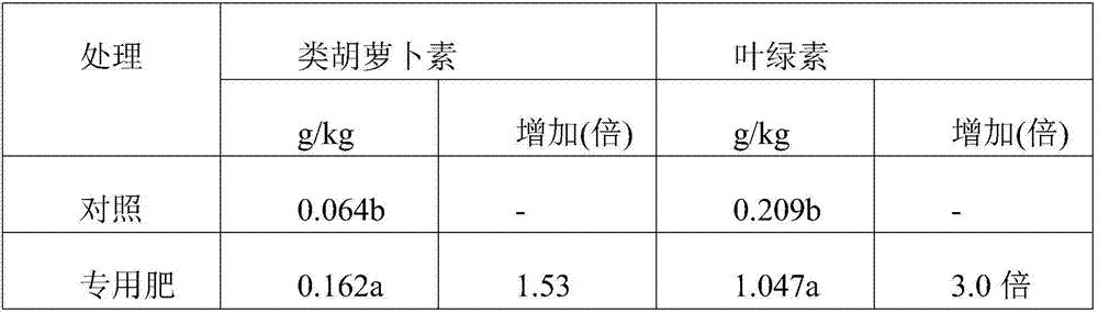 Special fertilizer for preventing and controlling sugarcane manganese toxicity and application method thereof
