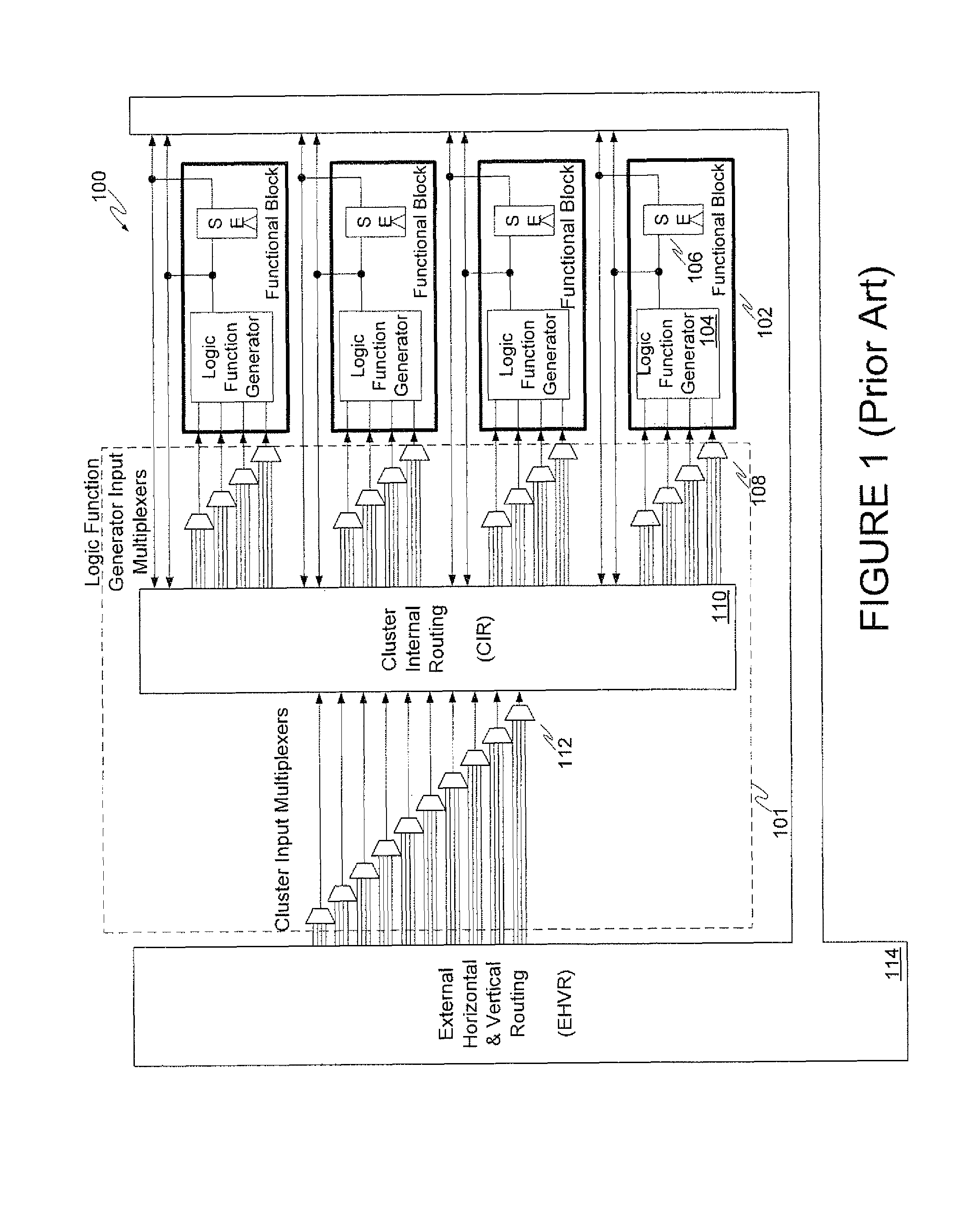 Field programmable gate array architecture having Clos network-based input interconnect