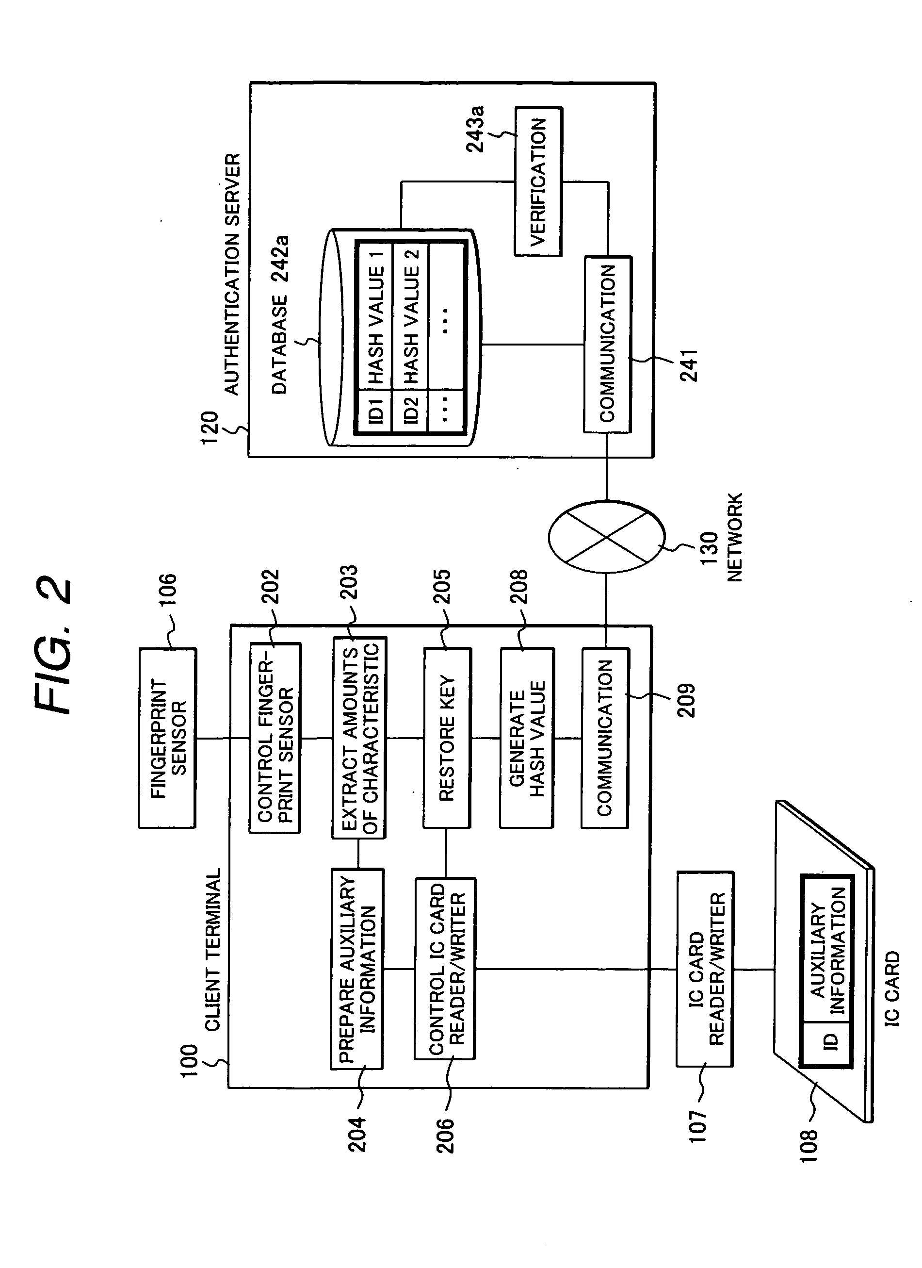 Method for generating an encryption key using biometrics authentication and restoring the encryption key and personal authentication system