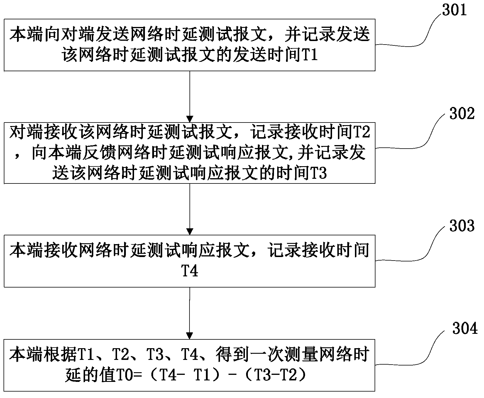 Bidirectional forwarding detection system and detection time configuration method of bidirectional forwarding detection