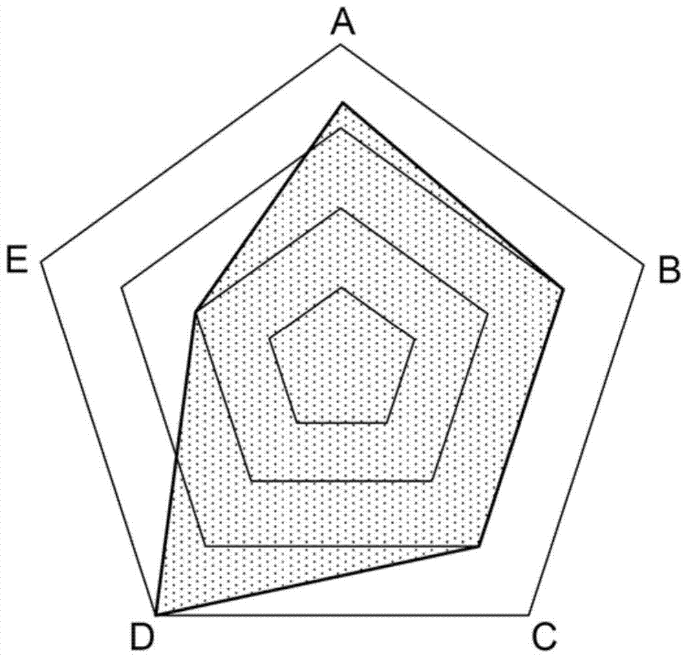 Light source combination method