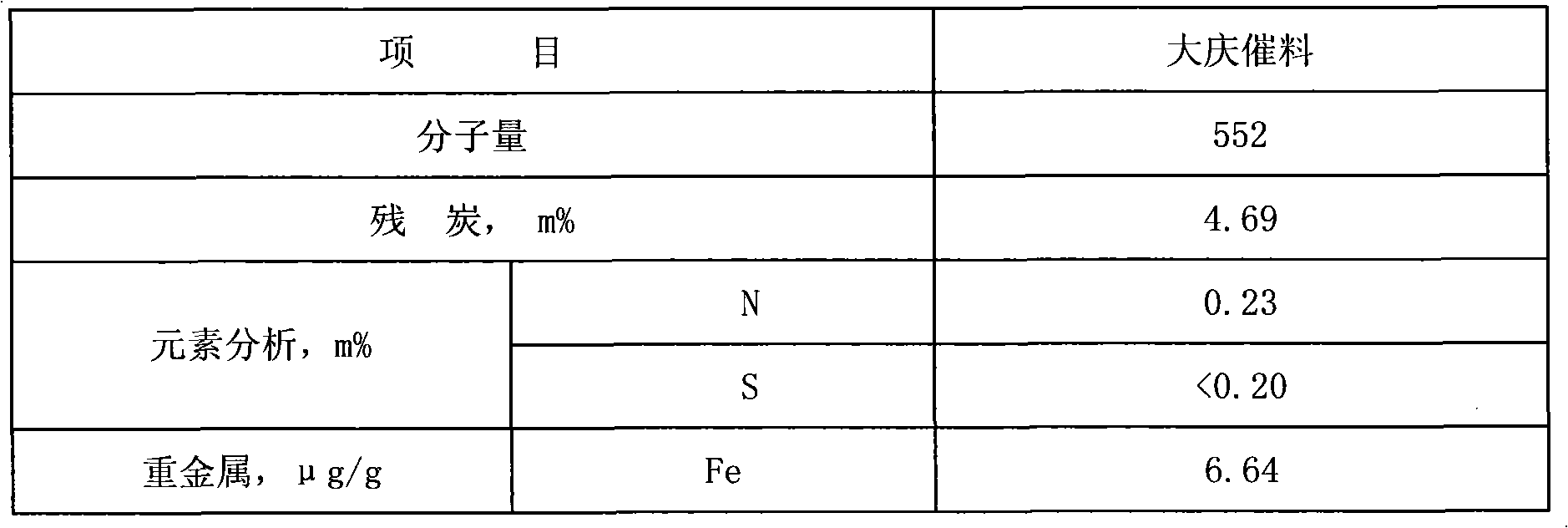 Composite molecular sieve catalyst capable of improving octane number of gasoline and preparation method of composite molecular sieve catalyst