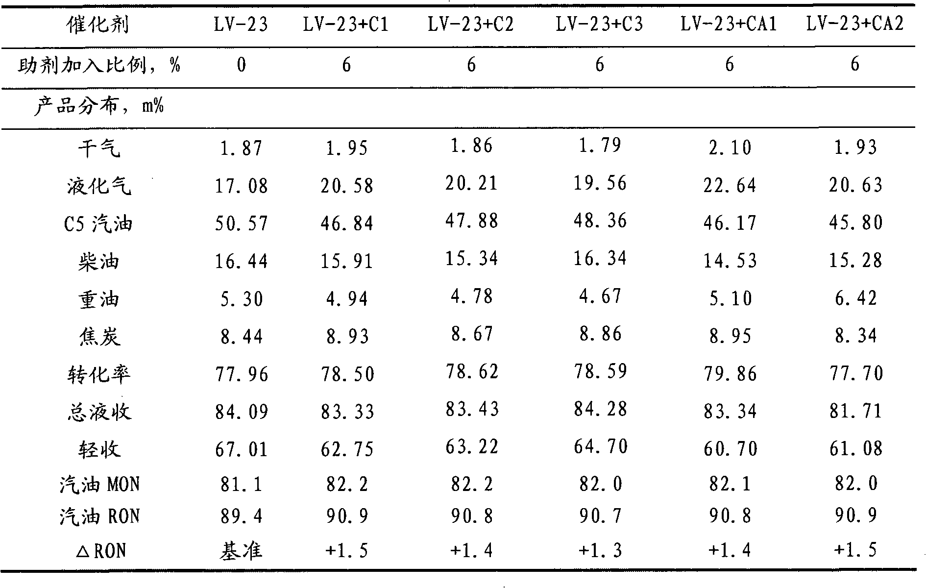 Composite molecular sieve catalyst capable of improving octane number of gasoline and preparation method of composite molecular sieve catalyst