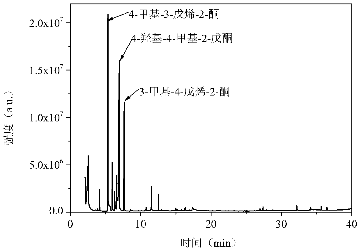 A kind of preparation method of ketone-rich bio-oil and magnesium-rich activated carbon