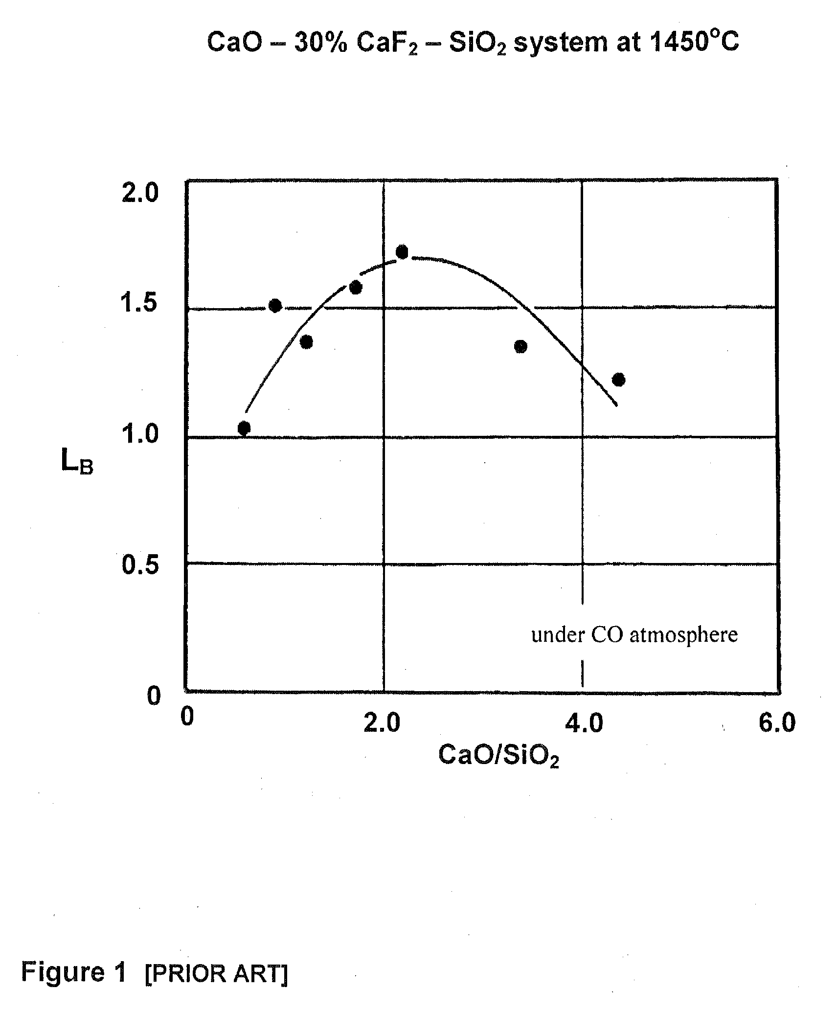 Process and apparatus for purifying low-grand silicon material