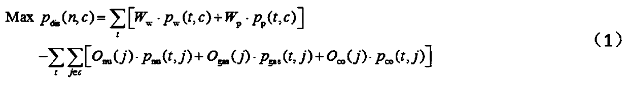 New energy consumption time sequence simulation method based on regional decomposition iteration