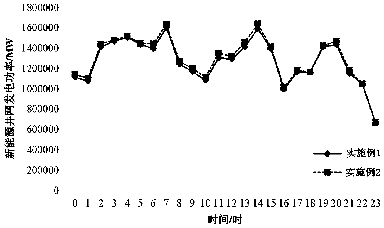 New energy consumption time sequence simulation method based on regional decomposition iteration