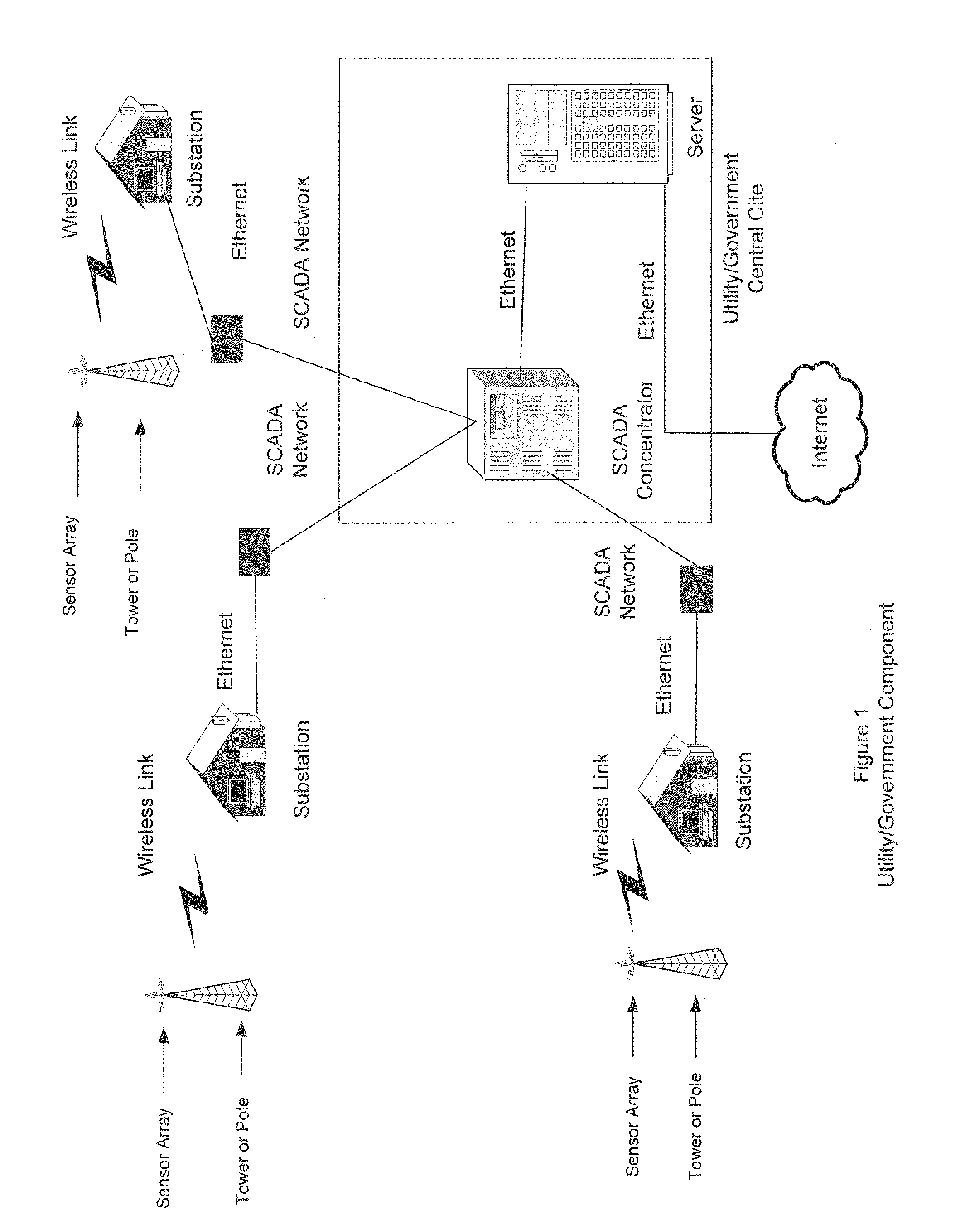 Apparatus and method for providing environmental predictive indicators to emergency response managers