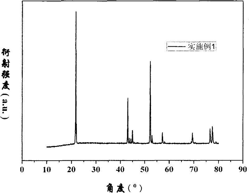 Treatment method for ternary material and method for improving capacity and cycle performance of lithium battery
