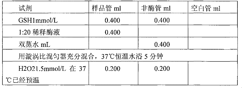 SOD complex capsule and preparation method thereof