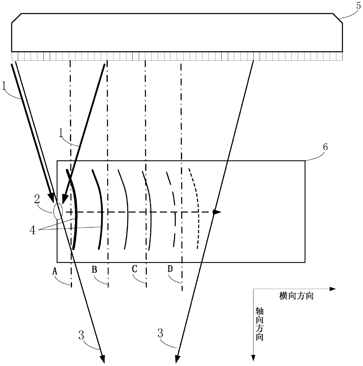 Shear wave elastography method and system