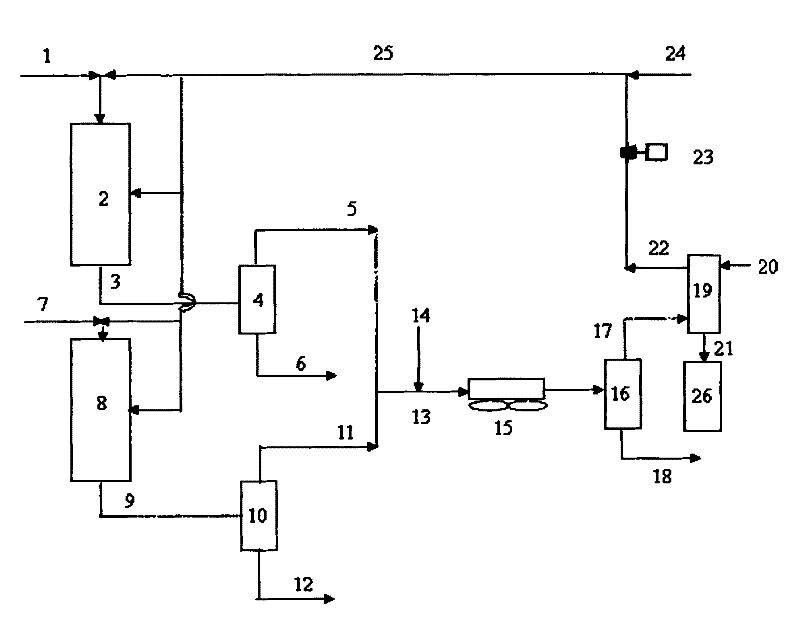 Integrated hydroprocessing method