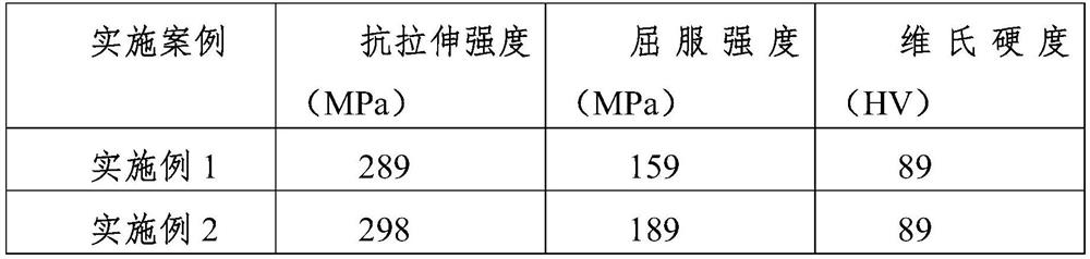 High-performance aluminum-based composite material and preparation method thereof