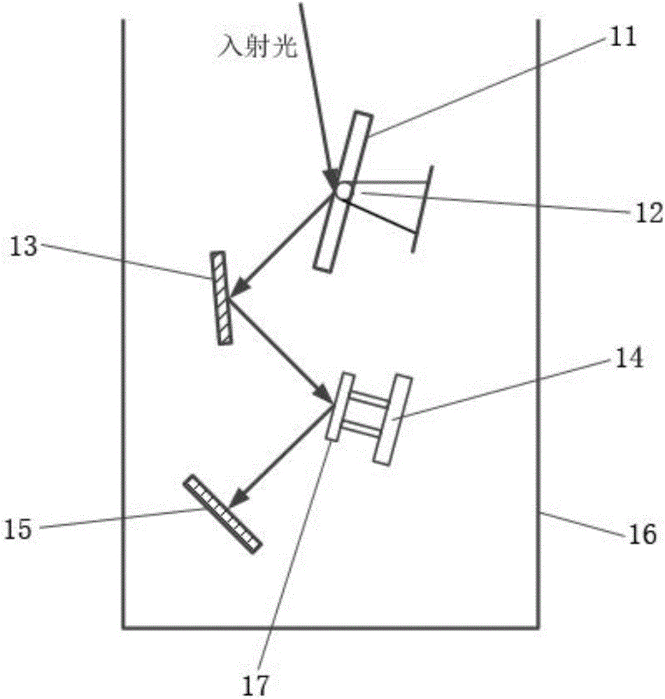 Smooth and steady pointing maneuvering control method for satellite optical load