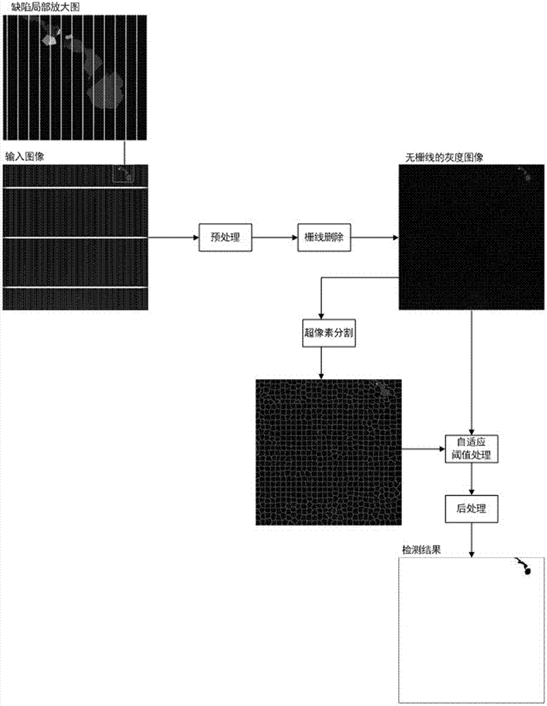 Monocrystalline silicon solar cell surface defect detection method based on grating detection