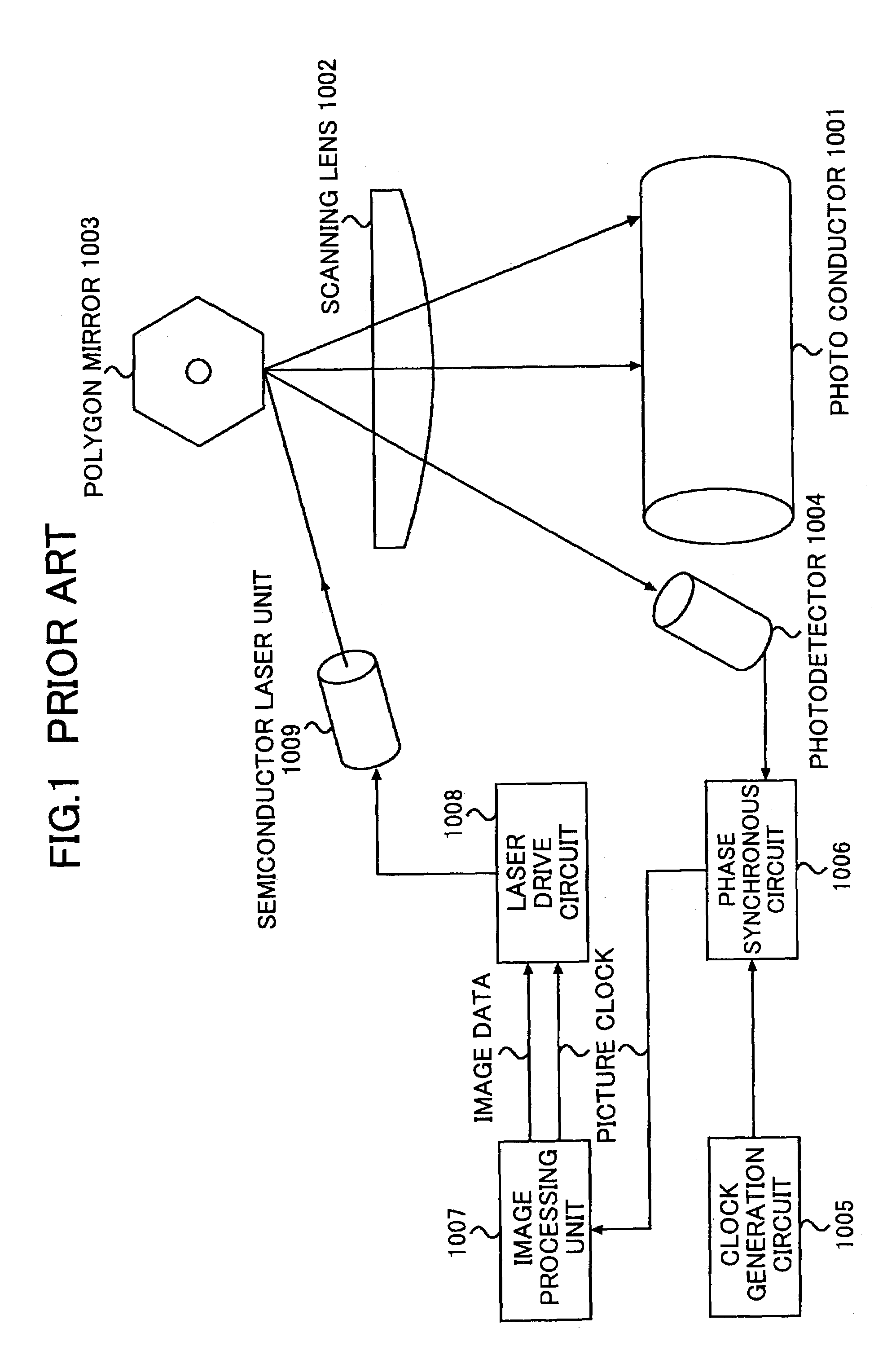 Pixel clock generation device causing state transition of pixel clock according to detected state transition and phase data indicating phase shift amount