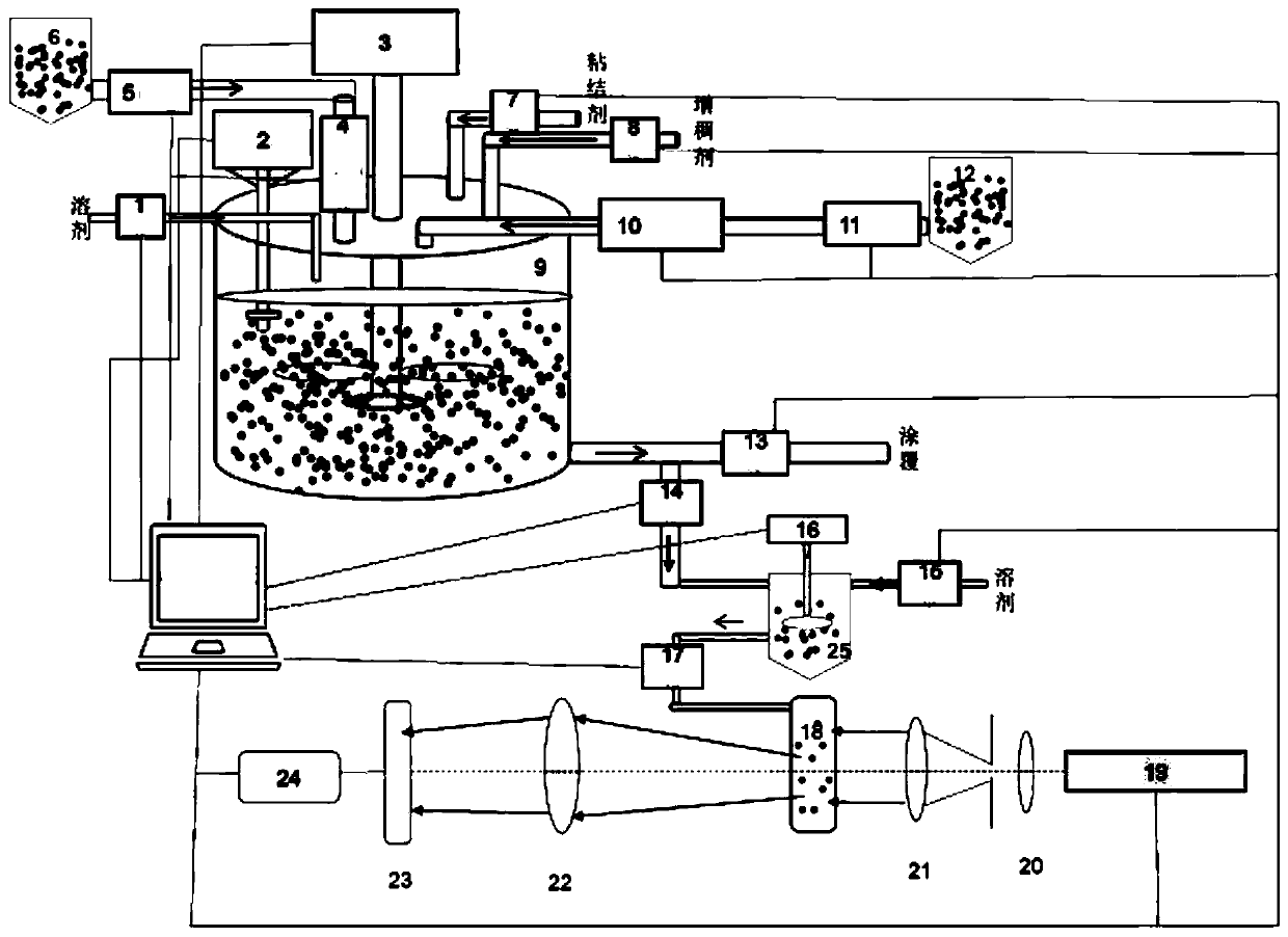 Device and method for automatically mixing supercapacitor slurry and testing slurry dispersion