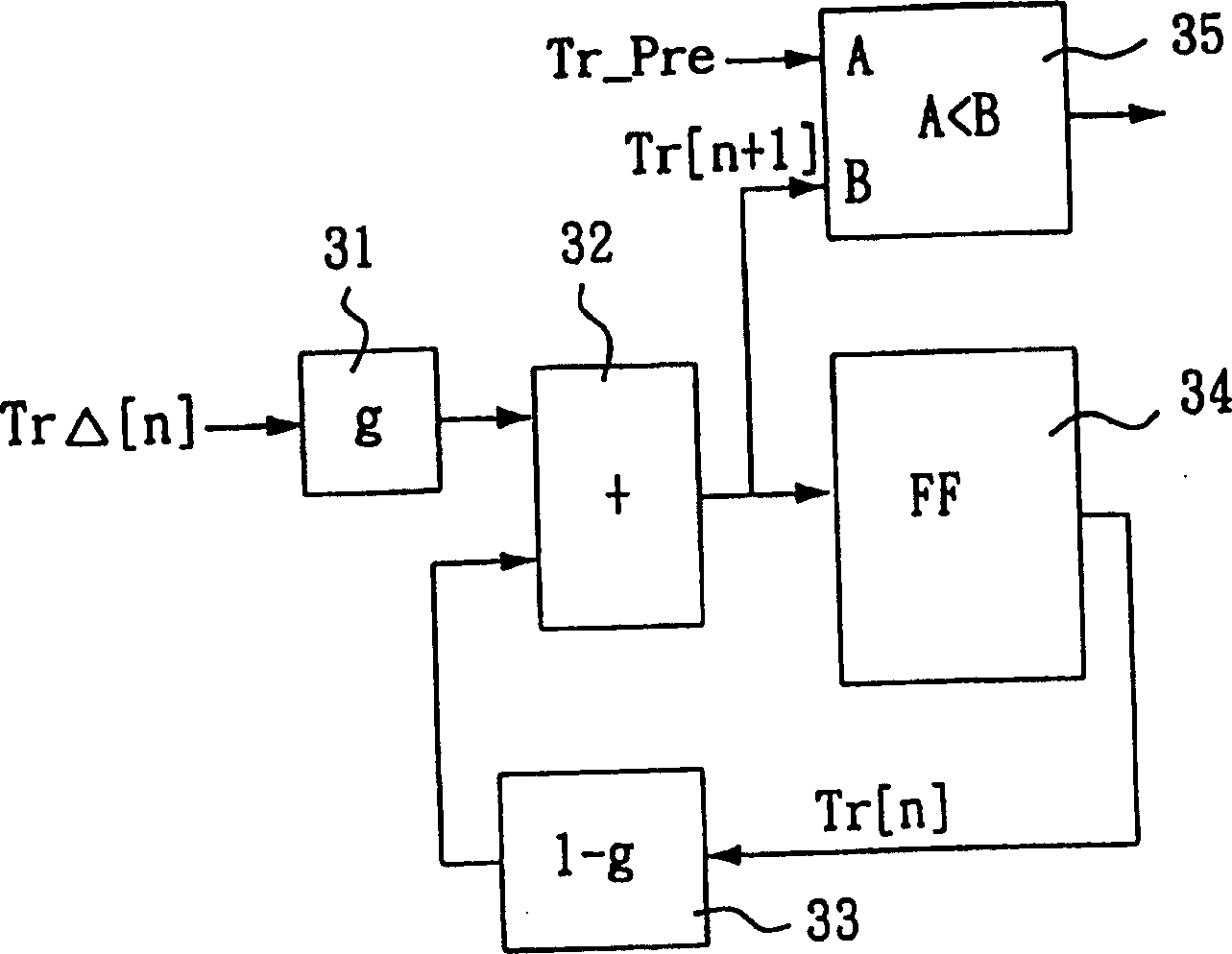 Method for controlling bandwidth of network exchange devices and equipments