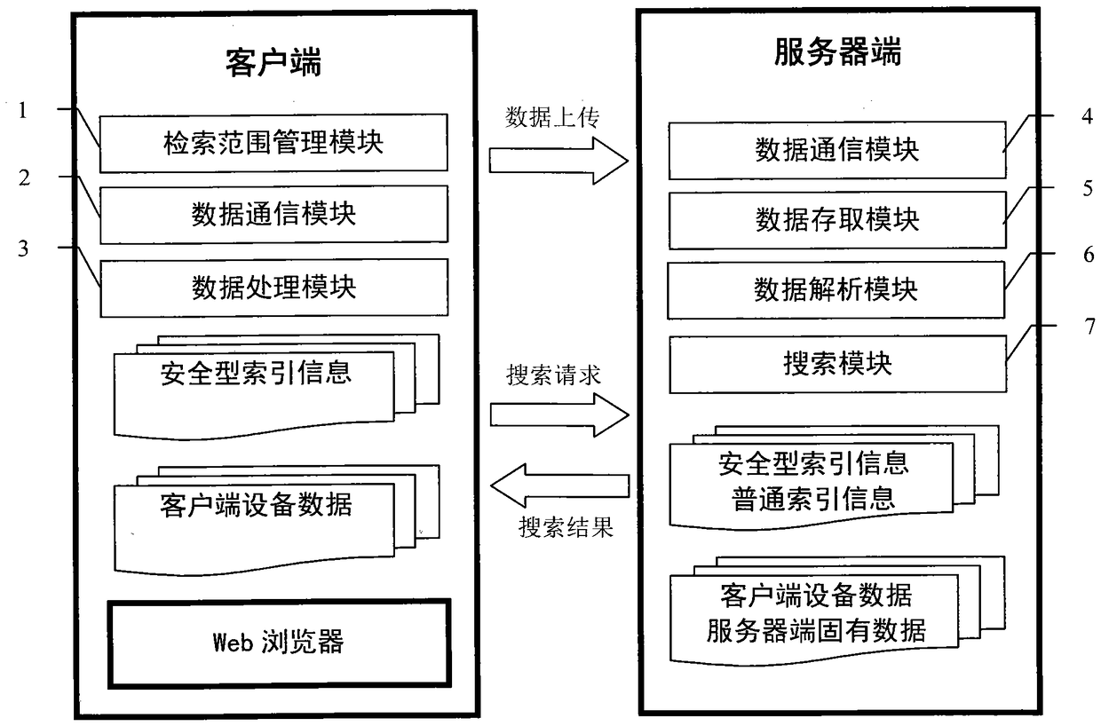 Intra-enterprise information search system and method