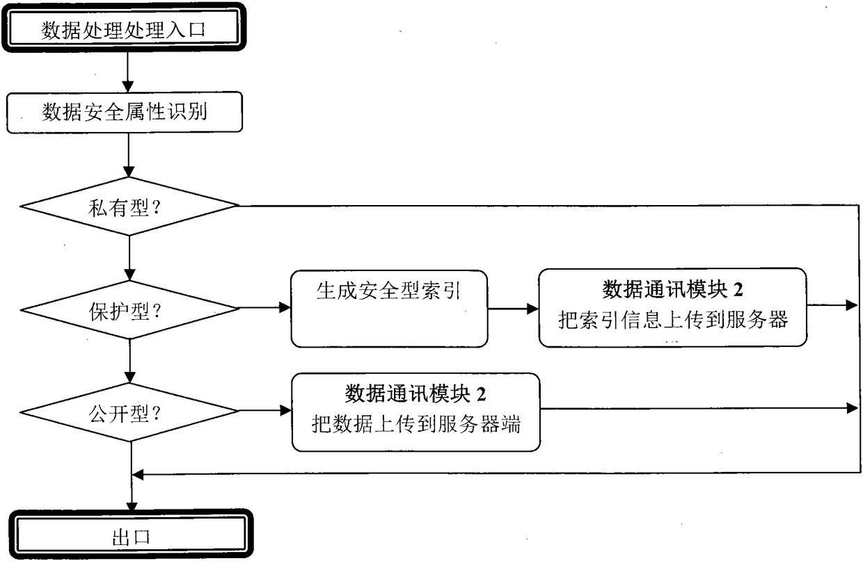 Intra-enterprise information search system and method