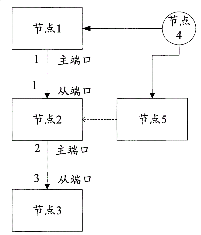 Time synchronization method and apparatus