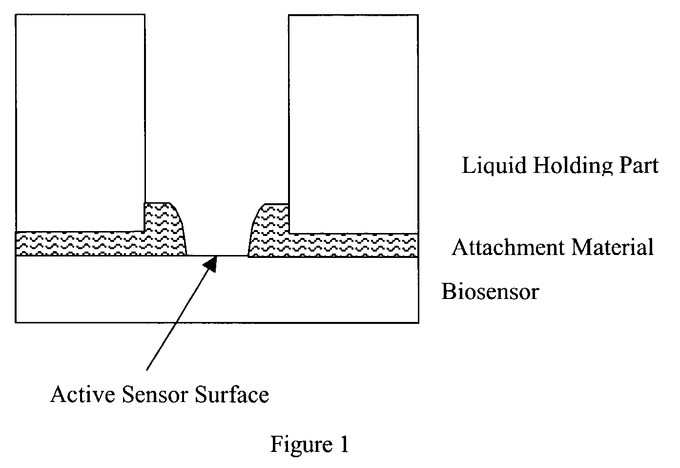 Method of making a plastic colorimetric resonant biosensor device with liquid handling capabilities