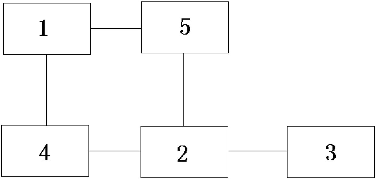 A Method for Matching the Voltage and Rotational Speed ​​of an Automobile Sunroof DC Motor