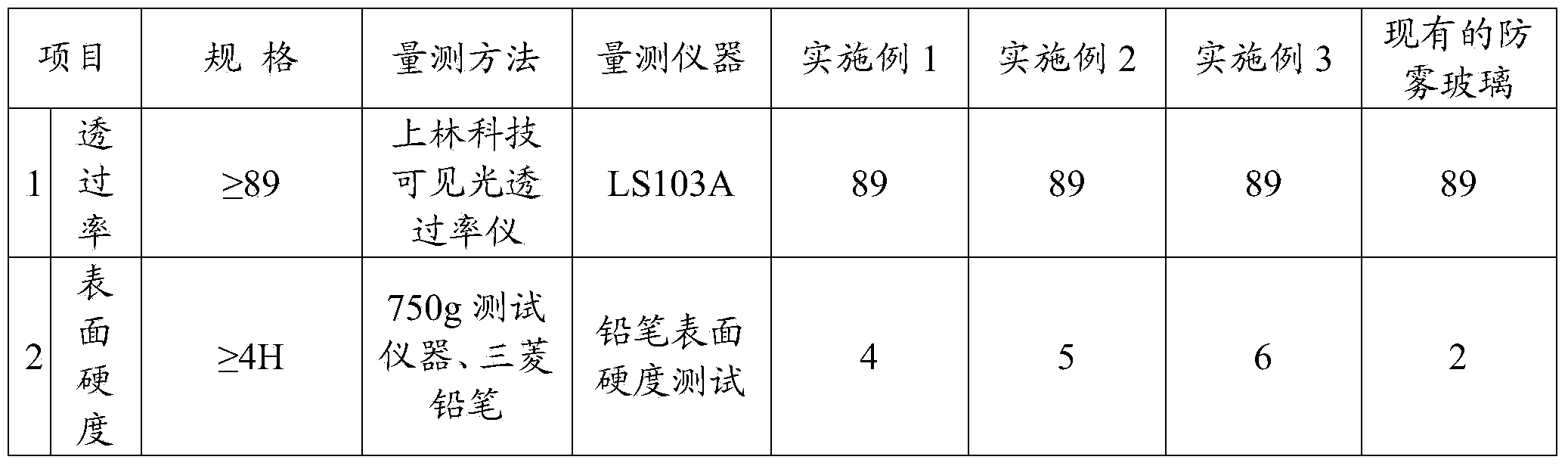 Antifogging toughened glass and preparation method thereof