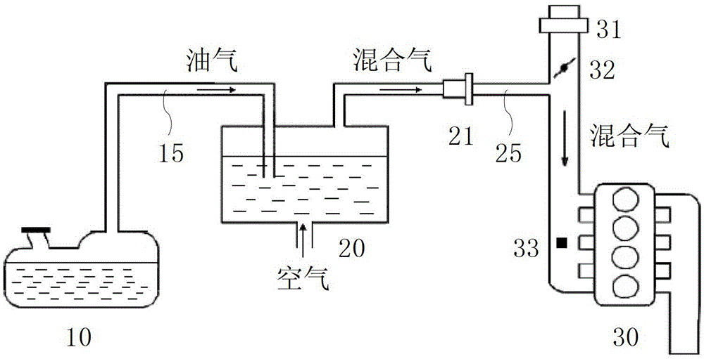 Diagnosis method of canister flow