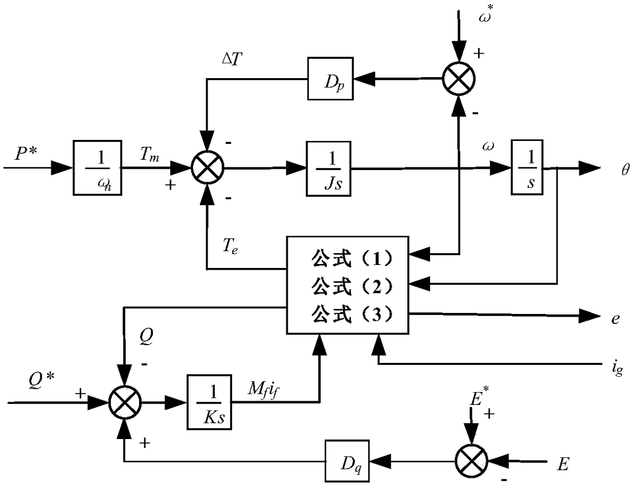 A grid-connected control method and apparatus for a multi-machine parallel virtual synchronous inverter