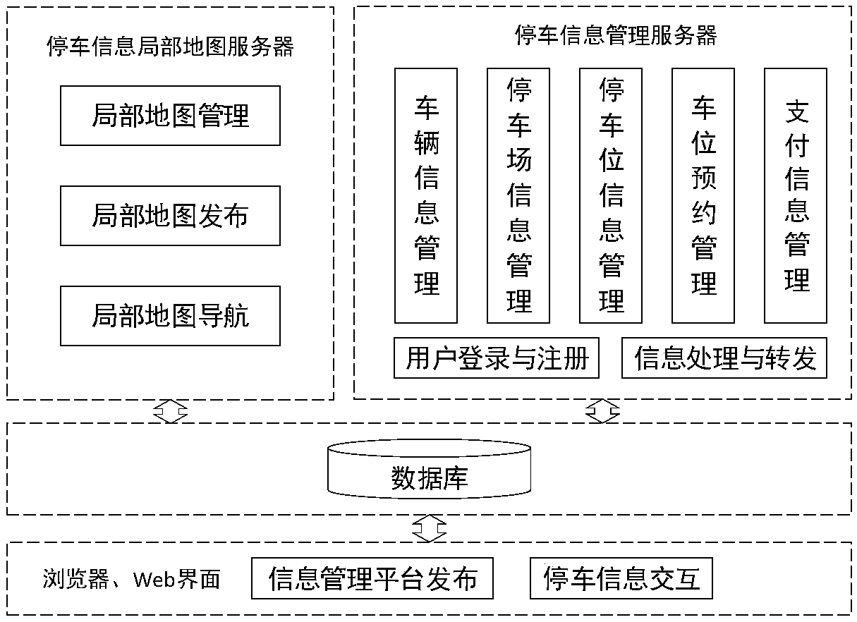 Smart parking system and parking management method thereof