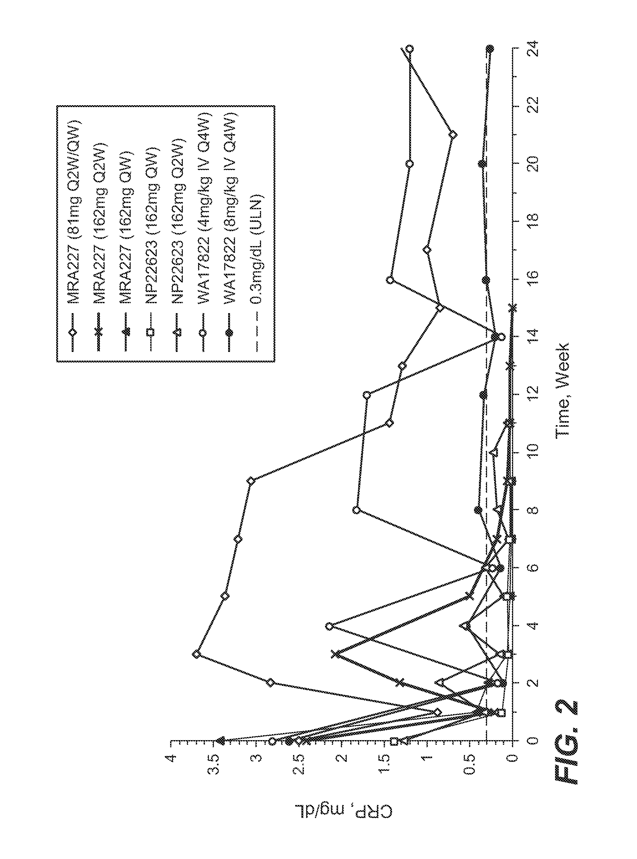 Subcutaneously administered Anti-il-6 receptor antibody