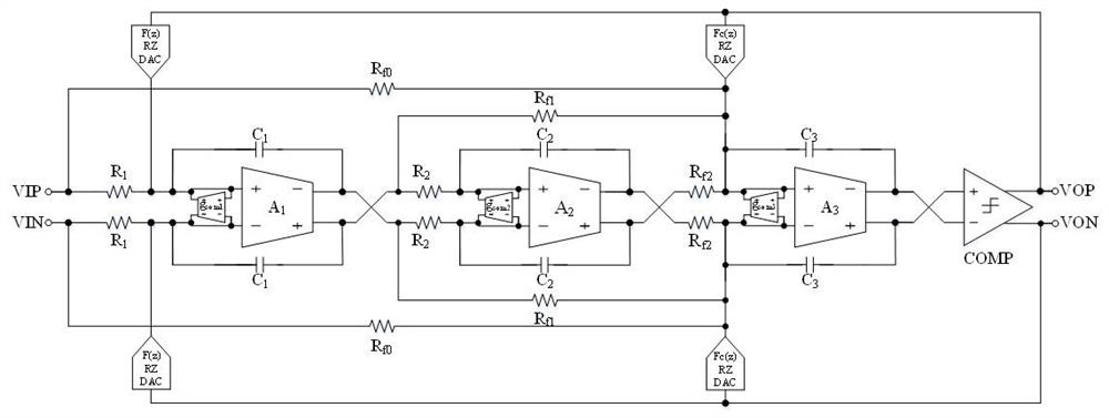 Low-power-consumption high-resolution continuous-time Sigma-Delta modulator