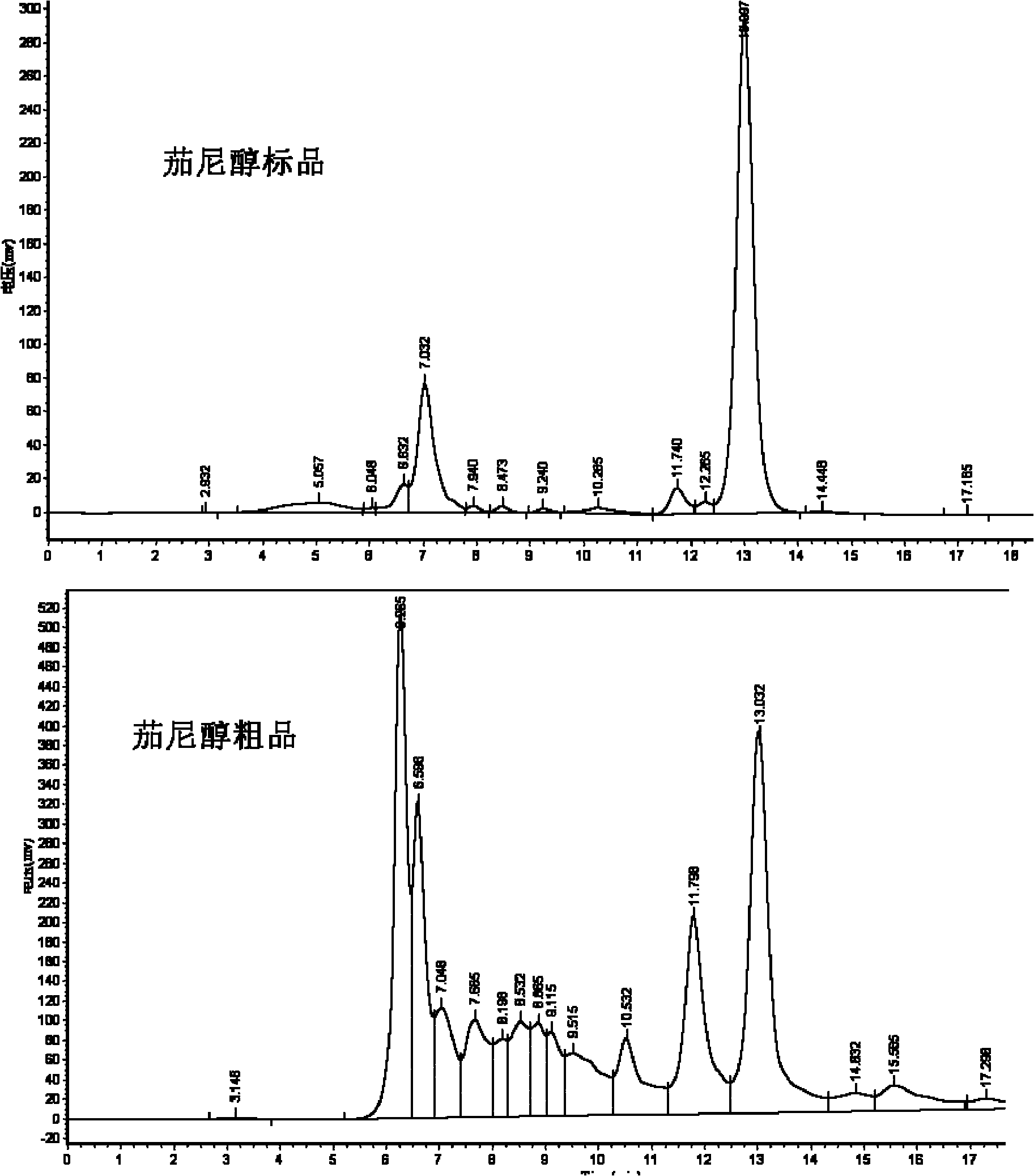 application-of-butylated-hydroxytoluene-and-or-alpha-linolenic-acid-as