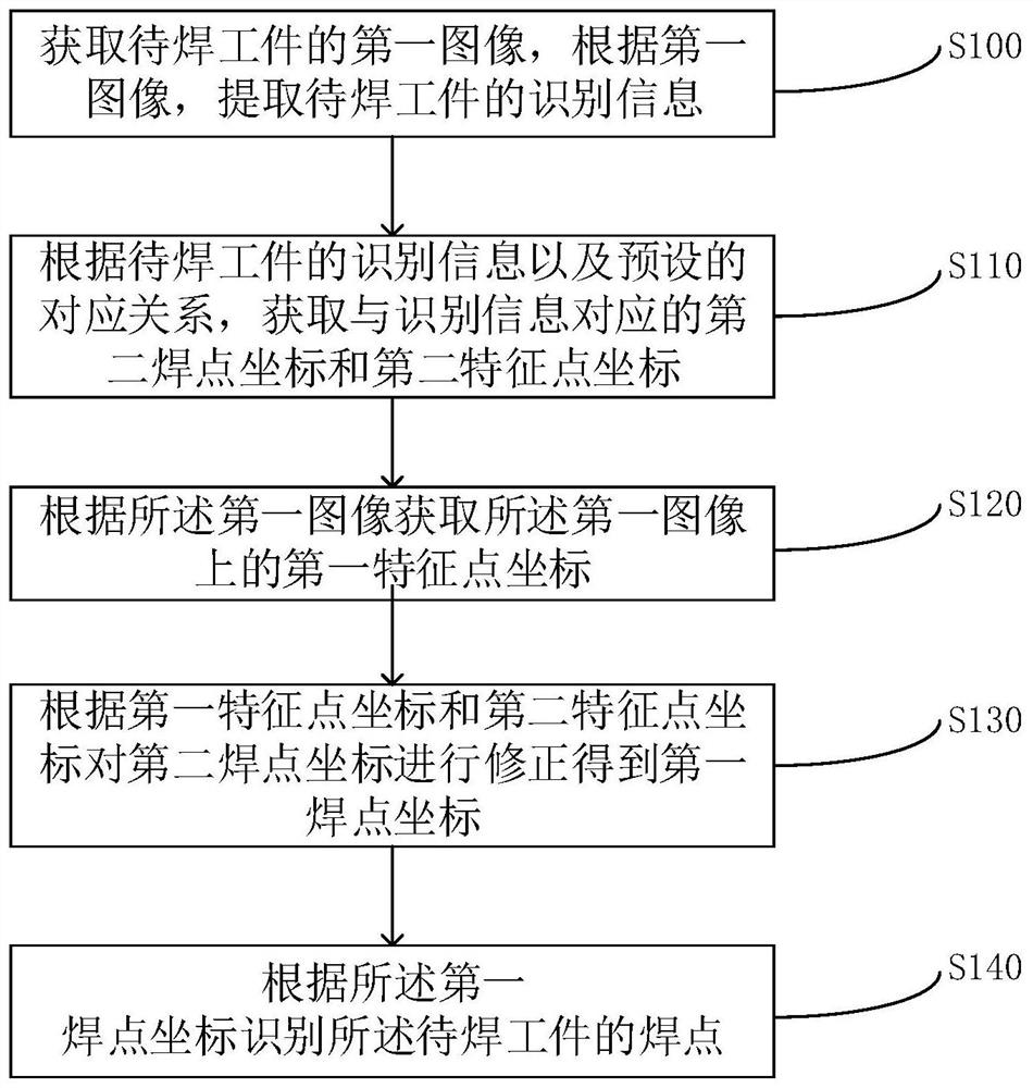 Welding spot positioning method and welding spot positioning device