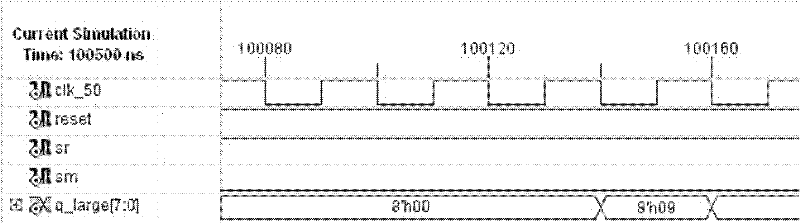 Signal processing method for heterodyne interferometer