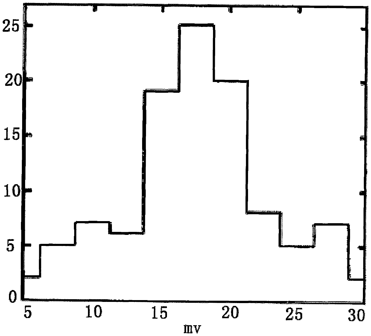 0.2-order T-type fractional order integral circuit module