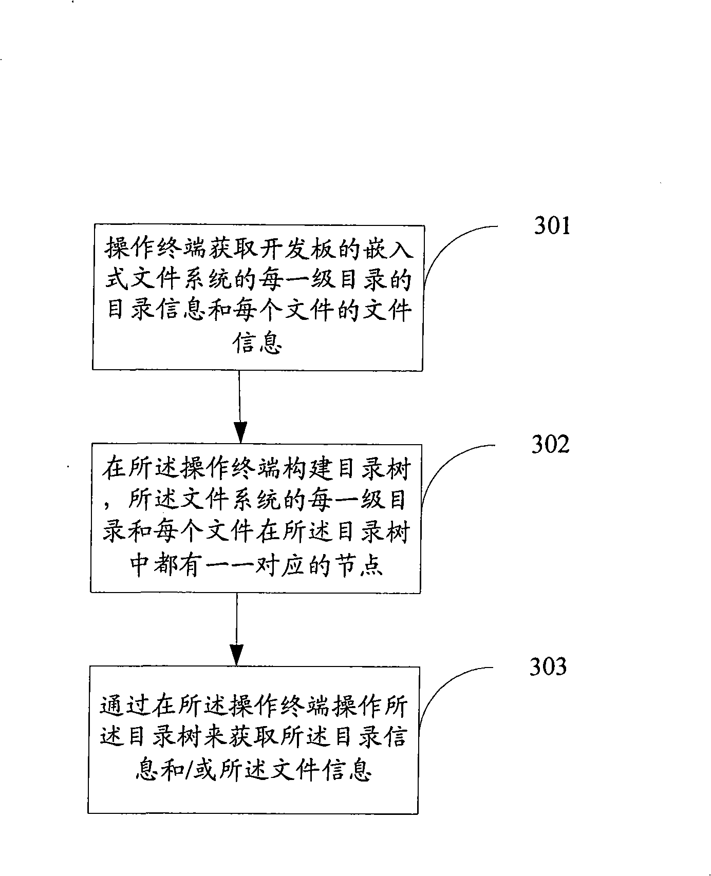 Method, apparatus and system for verifying embedded type file system