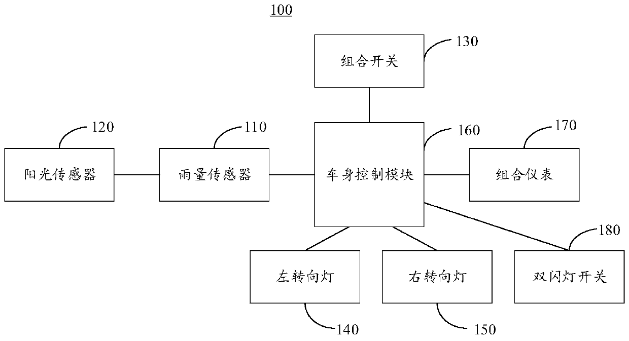 Vehicle light control method and automobile