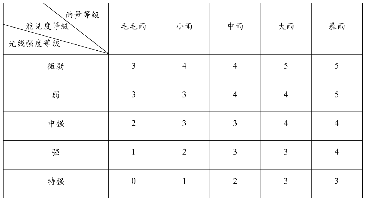 Vehicle light control method and automobile