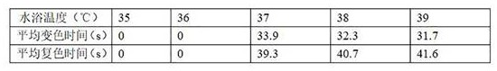 Multi-color hand-temperature reversible thermochromic thermal transfer ribbon and preparation method thereof