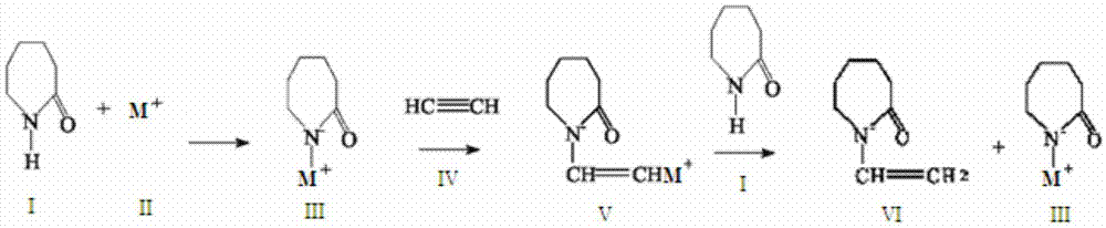 Vinyl caprolactam preparation method