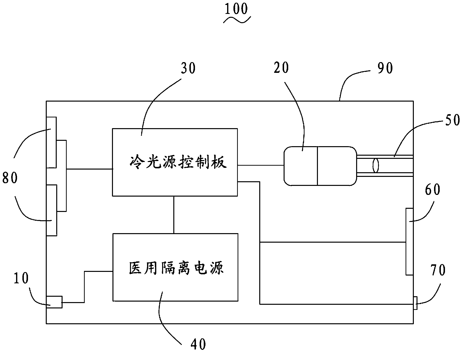 Medical endoscope, cold light source system of medical endoscope and working method of cold light source system
