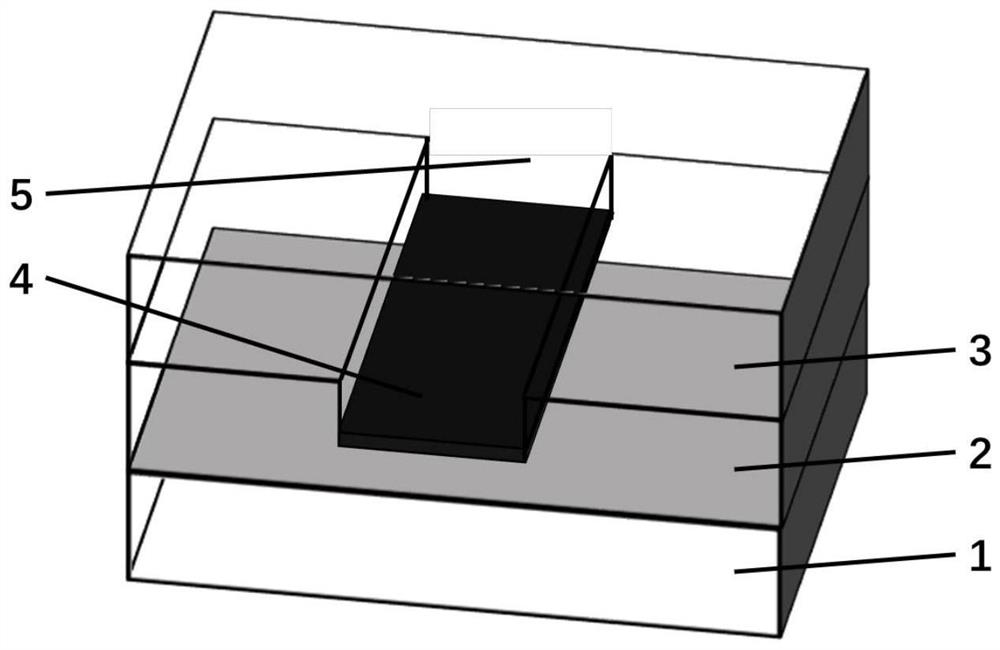 Preparation method of low-loss silicon nitride waveguide